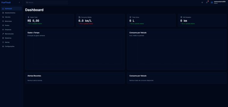 Dashboard com indicadores do FuelTrack